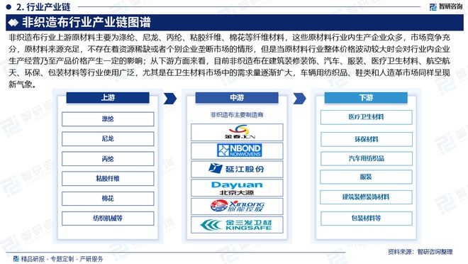 |凯发娱乐app官方网站2024年中国非织造布行业现状分析及